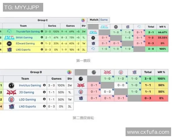 LNG战队在S15电竞大师赛中以66分稳居积分榜首位
