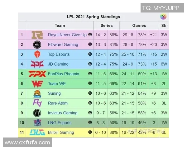 英雄联盟速度排行榜揭晓TES战队荣登第十名引发热议