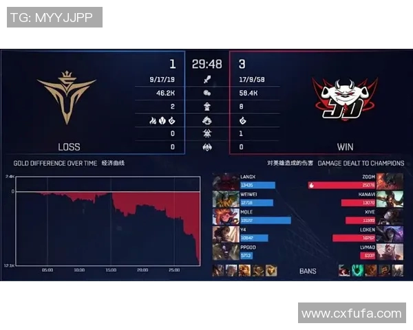 电竞新闻深入分析JDG与V5赛后复盘中的技术细节与战术运用